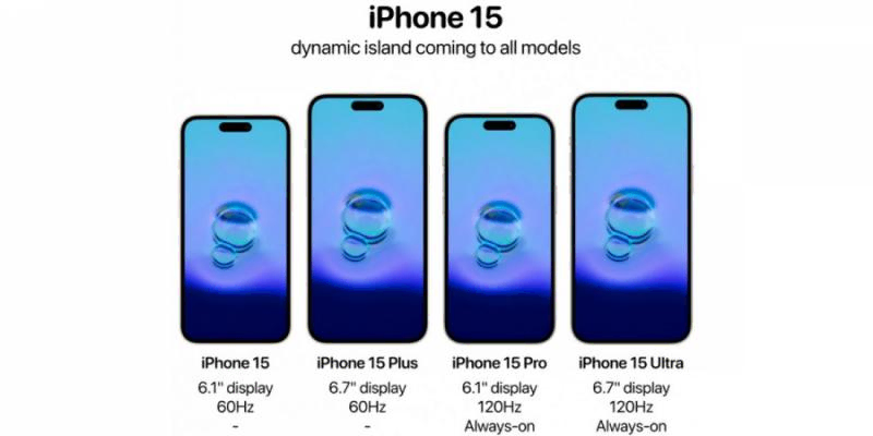 Все модели iPhone 15 получат Dynamic Island. «Чёлка» выходит из моды.