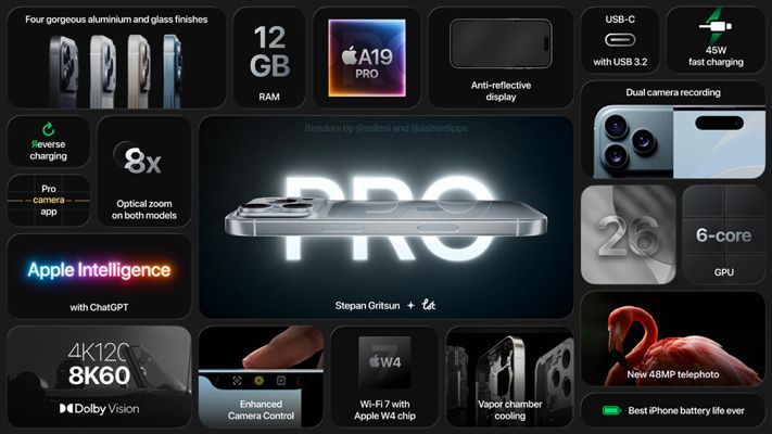 iPhone 17 Pro: полный список нововведений по свежей утечке
