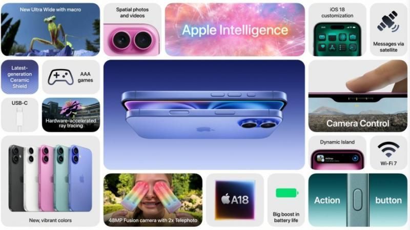 Apple показала iPhone 16 и 16 Plus: цветные, крепкие и мощные